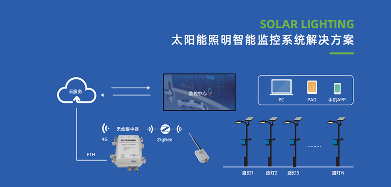 太陽能.png